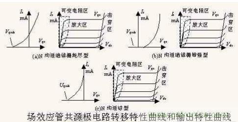 場效應晶體管的輸出曲線（實例解讀）