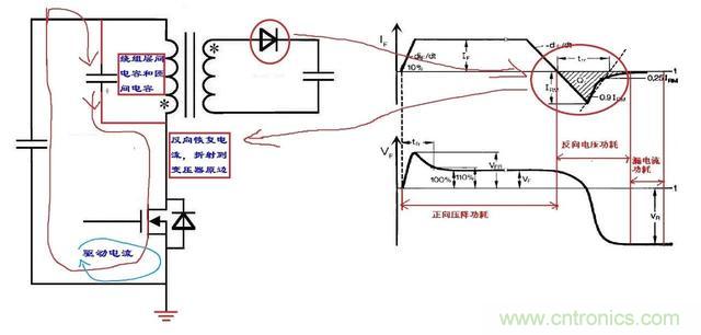 反激電源高壓MOS管電流尖峰怎么產(chǎn)生的？如何減小電流尖峰？