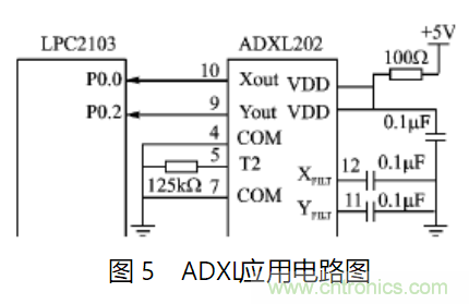 ADXL202雙軸加速度傳感器的應(yīng)用電路設(shè)計(jì)