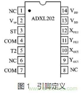 ADXL202雙軸加速度傳感器的應(yīng)用電路設(shè)計