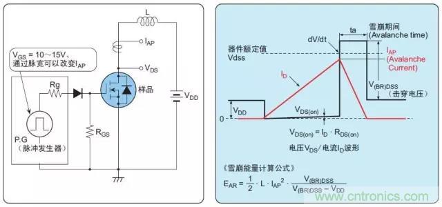 詳解功率MOS管的五種損壞模式