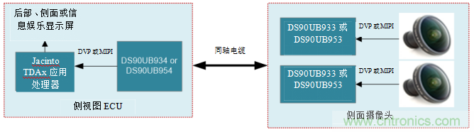 德州儀器：攝像監(jiān)控系統(tǒng)如何擴大駕駛員的視野