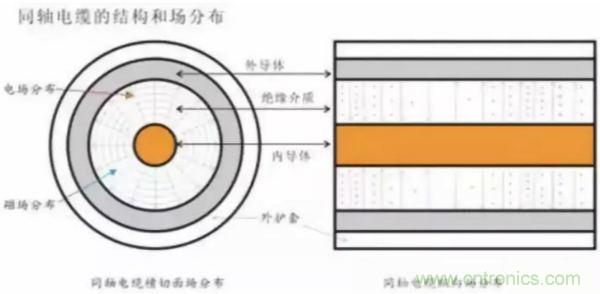 談?wù)剬?duì)阻抗匹配的理解以及50歐姆的由來(lái)