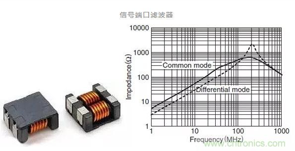 伺服系統(tǒng)中的電磁兼容性風(fēng)險(xiǎn)評(píng)估與干擾抑制技術(shù)