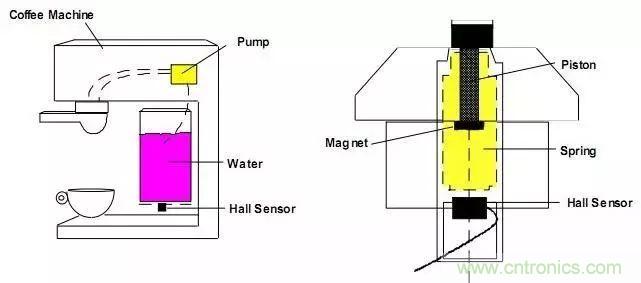 自助咖啡機(jī)的興起及其中的霍爾傳感器應(yīng)用