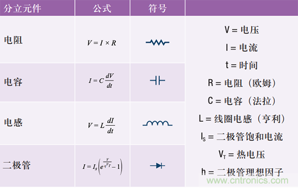 使用微型模塊SIP中的集成無(wú)源器件