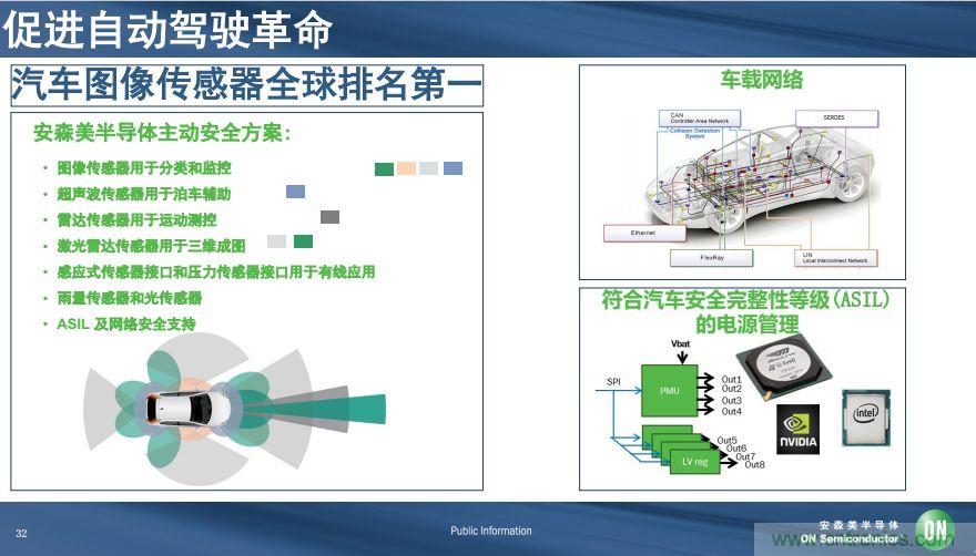 安森美半導(dǎo)體談自動(dòng)駕駛，傳感器融合是關(guān)鍵