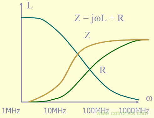 開關電源EMC知識經(jīng)驗最全匯總