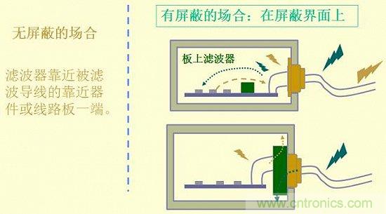 開關電源EMC知識經(jīng)驗最全匯總