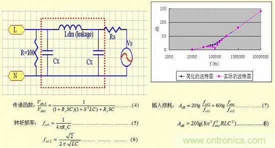 開關電源EMC知識經(jīng)驗最全匯總