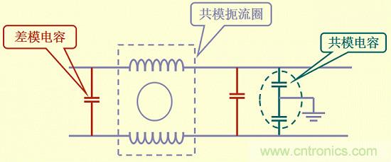 開關電源EMC知識經(jīng)驗最全匯總