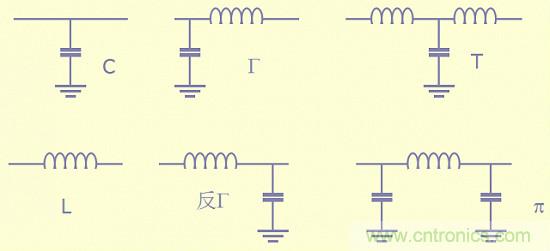 開關電源EMC知識經(jīng)驗最全匯總