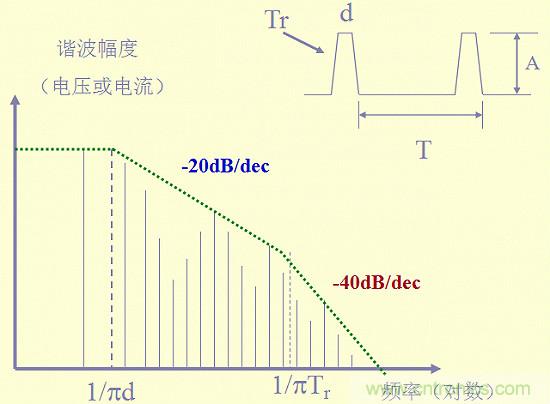 開關電源EMC知識經(jīng)驗最全匯總