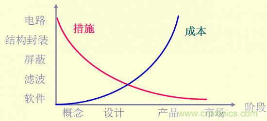 開關電源EMC知識經(jīng)驗最全匯總