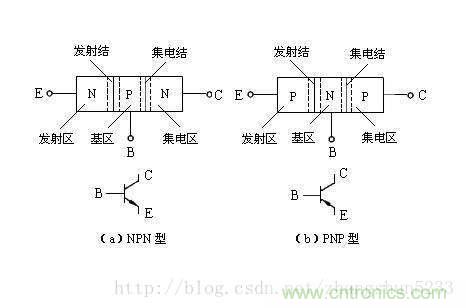 淺談三極管和MOS管驅動電路的正確使用方法