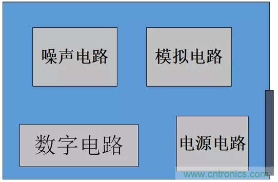 如何通過PCB布局設(shè)計(jì)來解決EMC問題？