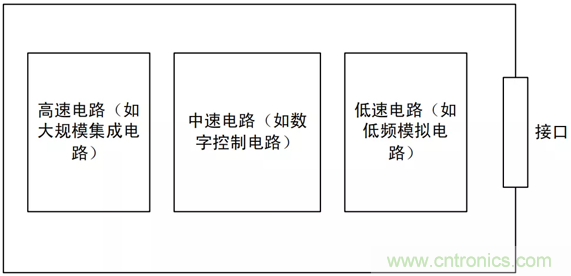 如何通過PCB布局設(shè)計(jì)來解決EMC問題？