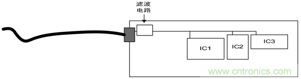 如何通過PCB布局設(shè)計(jì)來解決EMC問題？