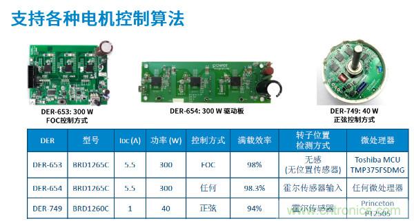 無刷電機(jī)IPM模塊存在哪些問題？高效逆變器驅(qū)動IC將取而代之？