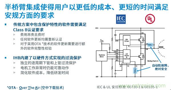 無刷電機(jī)IPM模塊存在哪些問題？高效逆變器驅(qū)動IC將取而代之？