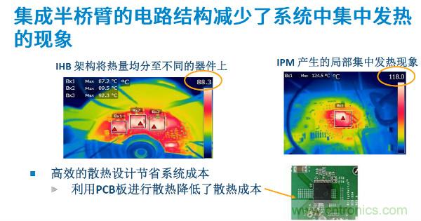 無刷電機(jī)IPM模塊存在哪些問題？高效逆變器驅(qū)動IC將取而代之？