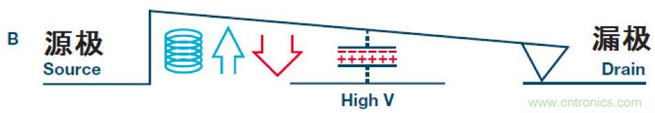 機(jī)電繼電器的終結(jié)者！深扒MEMS開(kāi)關(guān)技術(shù)