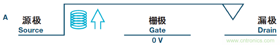 機(jī)電繼電器的終結(jié)者！深扒MEMS開(kāi)關(guān)技術(shù)