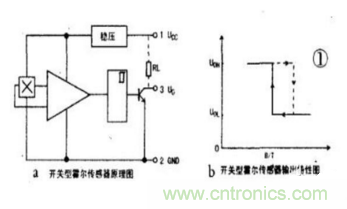 霍爾傳感器工作原理、型號(hào)、常見(jiàn)故障、檢測(cè)方法