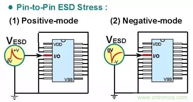 關(guān)于靜電放電保護的專業(yè)知識，不看可惜了！