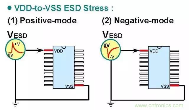 關(guān)于靜電放電保護的專業(yè)知識，不看可惜了！