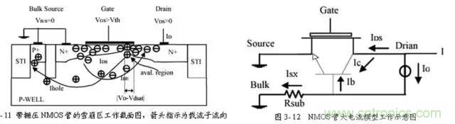 關(guān)于靜電放電保護的專業(yè)知識，不看可惜了！