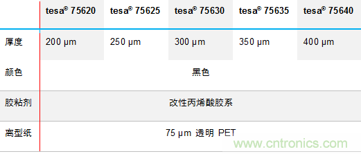 德莎推出756xx：泡棉工藝升級(jí)，弧面粘貼最優(yōu)選