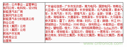 2019中國(guó)國(guó)際儲(chǔ)能、清潔能源博覽會(huì)邀請(qǐng)函