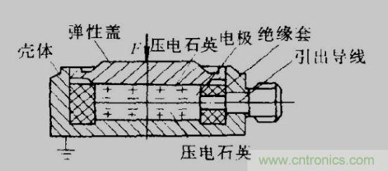 各種測力傳感器的解決方案全在這了！