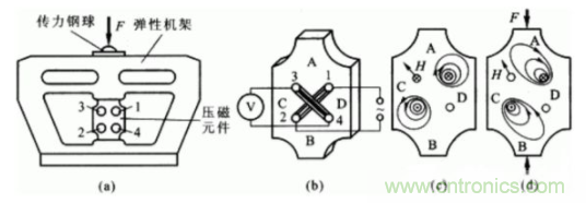 各種測力傳感器的解決方案全在這了！