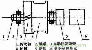 拉線位移傳感器原理、設計方案、接線圖