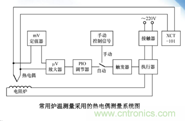 熱電偶溫度傳感器特點(diǎn)、優(yōu)缺點(diǎn)、工作原理、應(yīng)用、使用方法