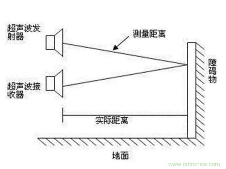 無人機(jī)自動避障技術(shù)盤點(diǎn)