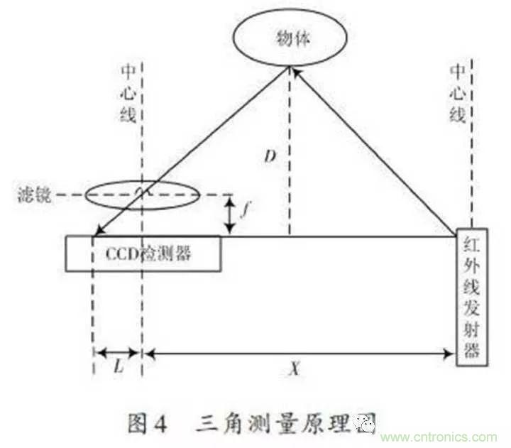 無人機(jī)自動避障技術(shù)盤點(diǎn)