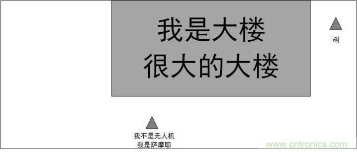 無人機(jī)自動避障技術(shù)盤點(diǎn)