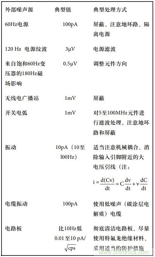 運算放大電路，該如何表征噪聲？