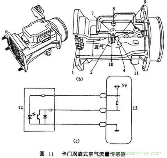 氣體流量傳感器工作原理、類型和應(yīng)用