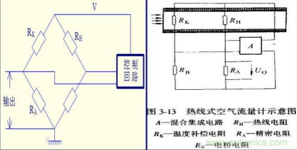 氣體流量傳感器工作原理、類型和應(yīng)用