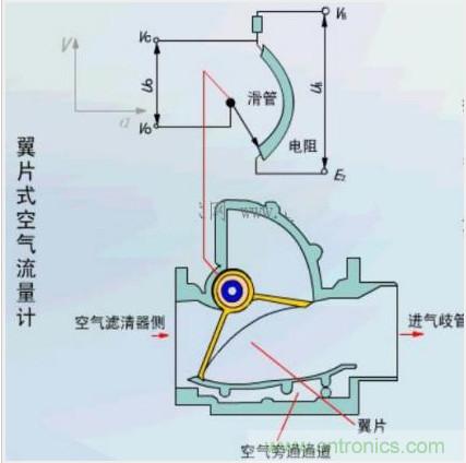 氣體流量傳感器工作原理、類型和應(yīng)用