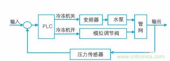 水壓力傳感器工作原理與應用