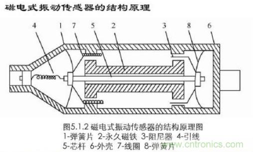 磁性傳感器是什么？磁性傳感器工作原理與接線圖