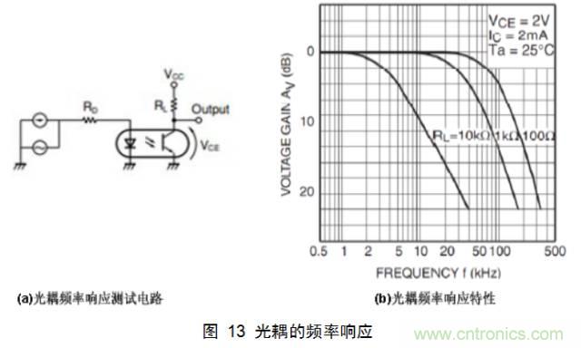 最牛反激變換器設(shè)計(jì)筆記