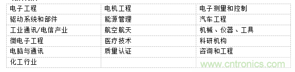 PCIM Asia 2019 深耕電力電子產業(yè) 引領行業(yè)搶占先機