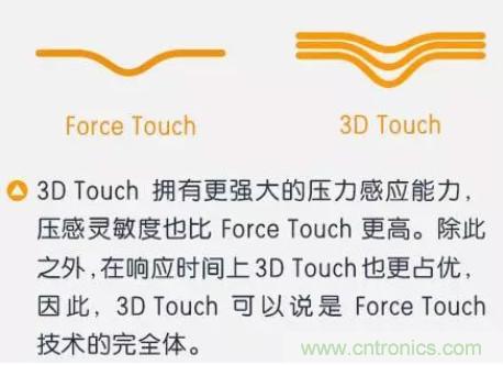 3D Touch壓力感應(yīng)觸控技術(shù) 集成電容式觸控和紅外線感應(yīng)的全新觸控技術(shù)