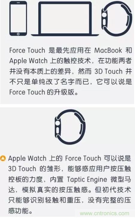 3D Touch壓力感應(yīng)觸控技術(shù) 集成電容式觸控和紅外線感應(yīng)的全新觸控技術(shù)